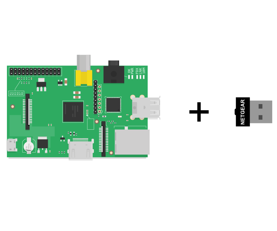 Connect the Raspberry Pi to the NetGear G54/N150