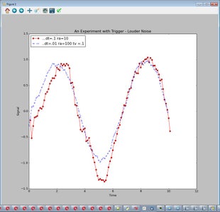 Experiment: Logging With Trigger - Louder Noise