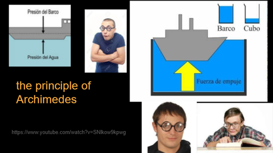 The Principle of Archimedes