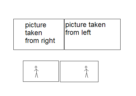 Upload and Show the Pictures