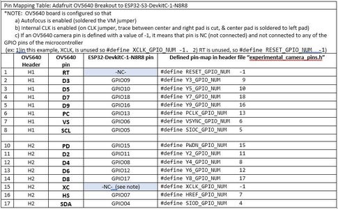 Creating Our Pin-mapping Header File "Experimental_Camera_Pins.h"