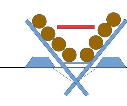 KP V-form Fireplace, Grill, Skewer, All in One