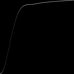 Understanding the Comparagram Is the Key to Understanding HDR