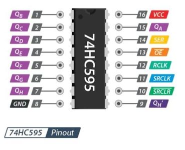 74HC595