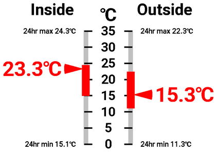 The Display Gauges