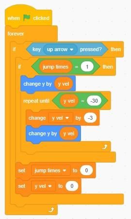 How To Jump In Scratch Code How to Make Your Sprite Move in Scratch Using Arrow Keys or WASD : 6 ...