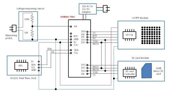 Voltage Meter Schematics