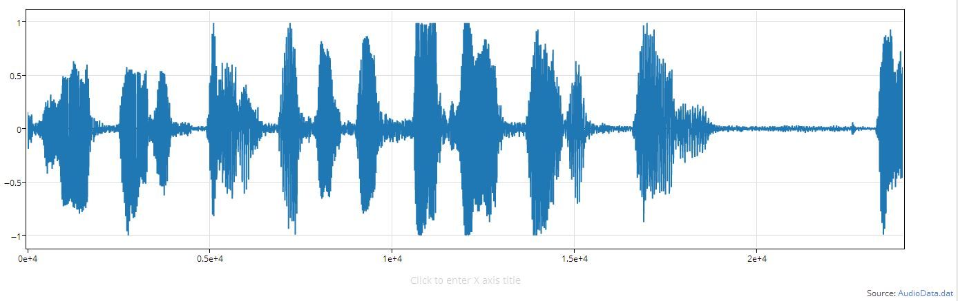 Audio Graphing in Plotly