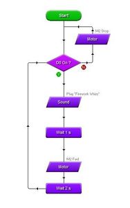 PCB Creation (optional)