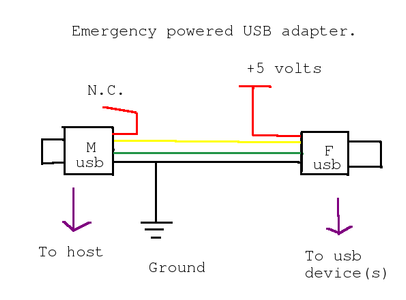 Usb Power From the Wall.