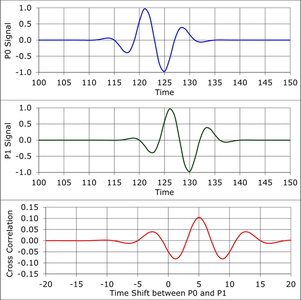 Real-time Sound Direction Finder : 5 Steps - Instructables