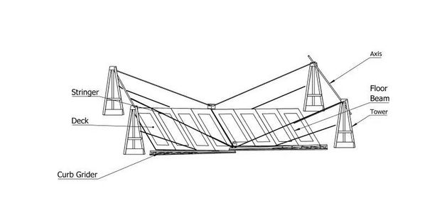 Movable Bridge : 9 Steps - Instructables