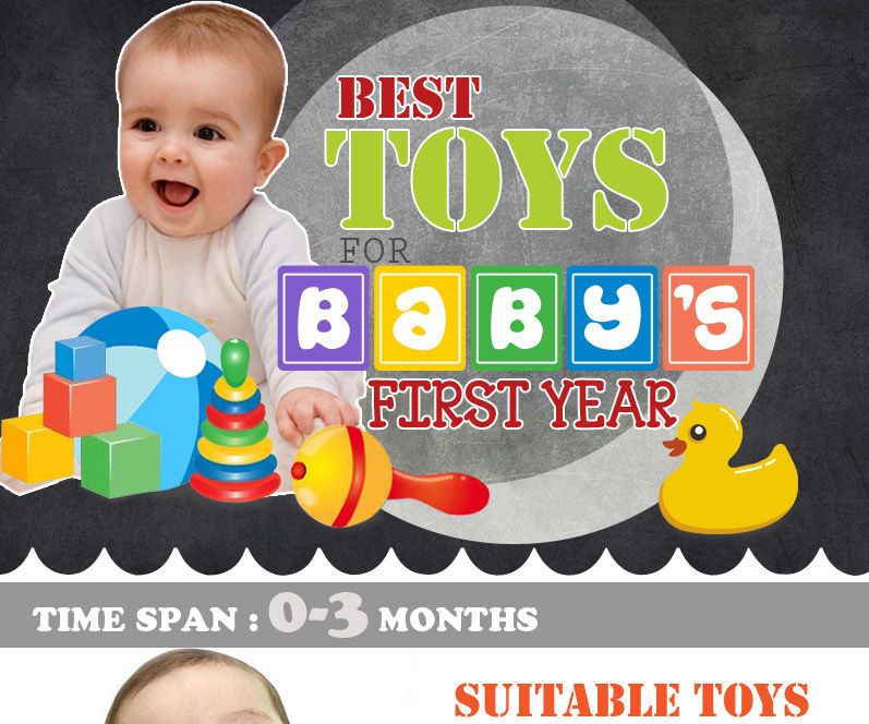 Choosing the Right Toys in the 1st Year of Your Baby