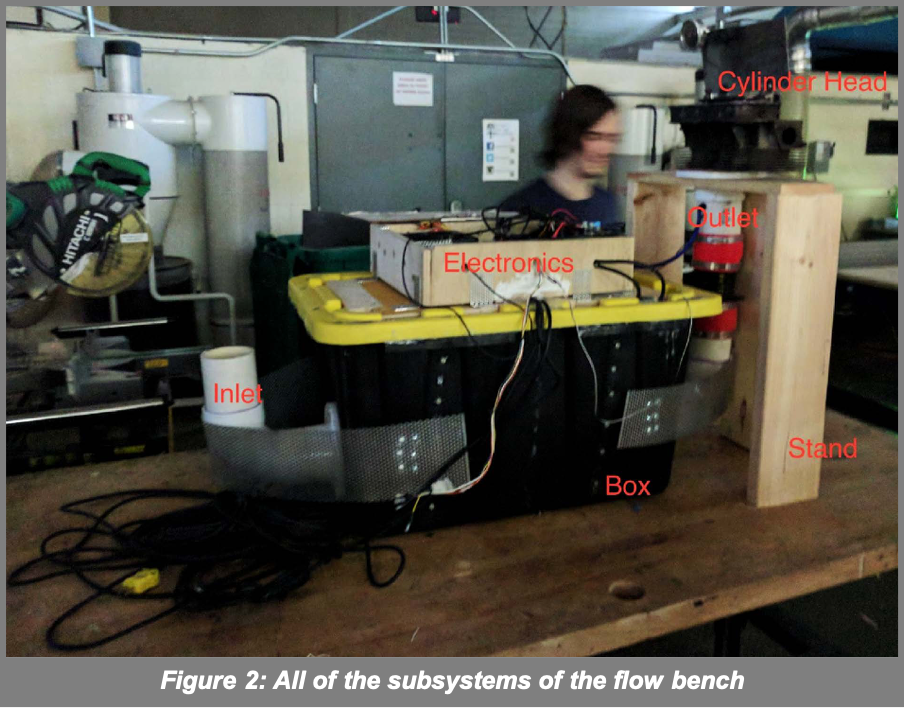 Building a Flow Bench : 10 Steps - Instructables