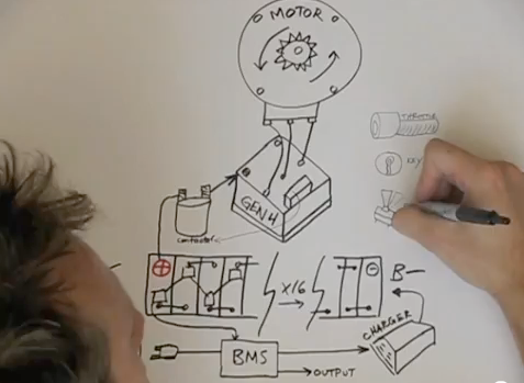 Generic Wiring of a Sevcon Gen 4 Motor Controller with Stop-Action!