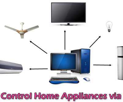 Controlling Devices/AC Applainces Via Computer Using PICDEVUSB