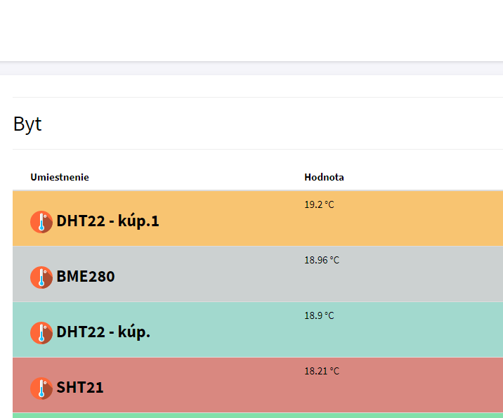 Temperature, Humidity Monitor - Arduino Mega + Ethernet W5100