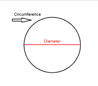 Using Pi-thon to Calculate Pi ! : 7 Steps - Instructables