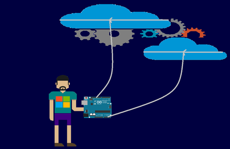 Arduino+C#App+OneDrive Cloud=IOT
