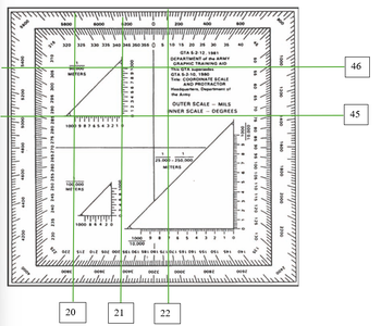 Orientate Your Protractor on the Map
