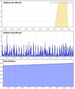 Pool Control : 22 Steps (with Pictures) - Instructables
