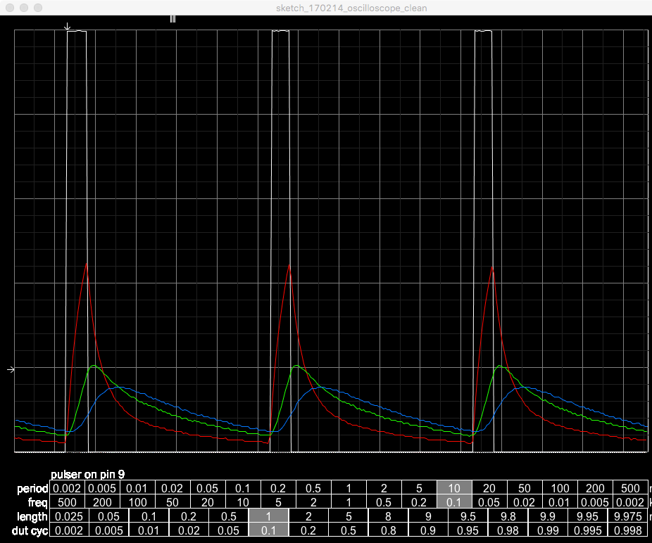 Multichannel Arduino Oscilloscope
