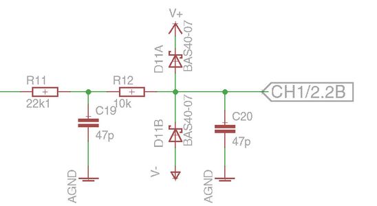 The Design of the Analog DAQ and Supply Board