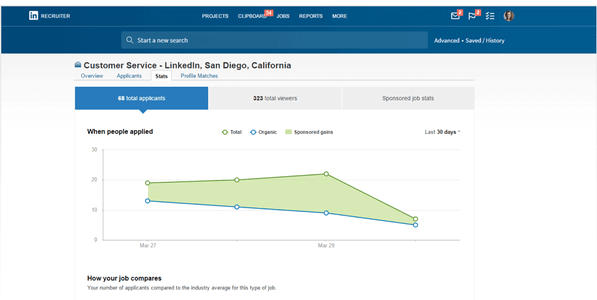 Posting Jobs With LinkedIn