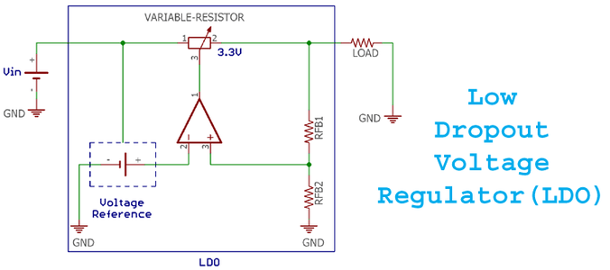 Circuit Design