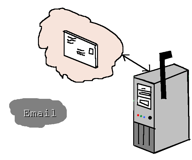 Linux Command Line Email.