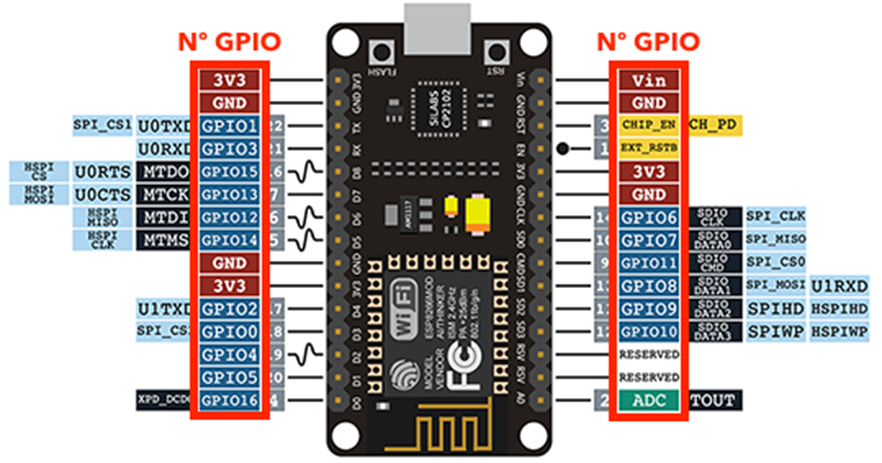 ESP8266 Pinout Reference: Which GPIO Pins Should You Use?,, 58% OFF