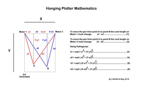 CNC Hanging Plotter : 9 Steps (with Pictures) - Instructables
