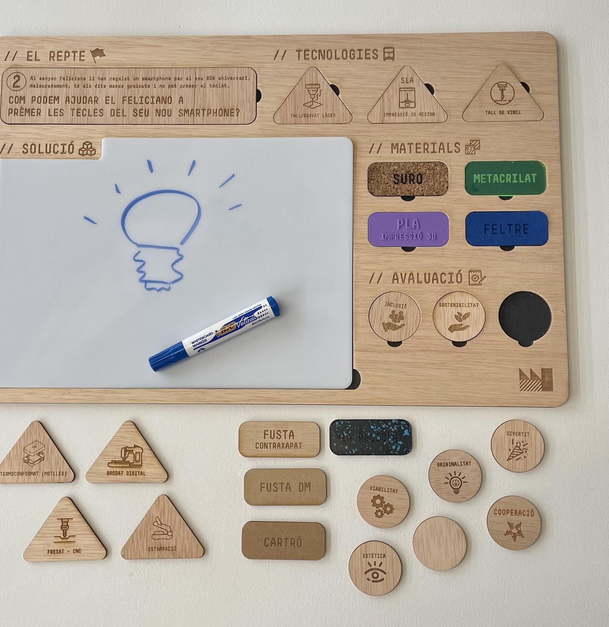 Ideation Canvas for Makers