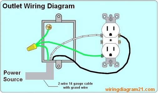 Wiring