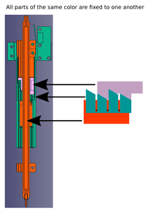 Mounting