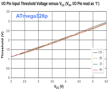 The ATmega Hysteresis Mystery