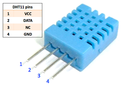 Wiring It Up and Coding