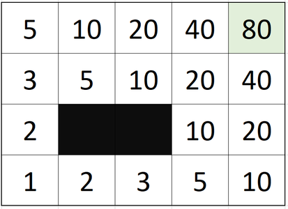 Example: Gridworld