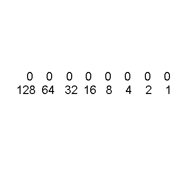 Learn Binary Code Alphabet