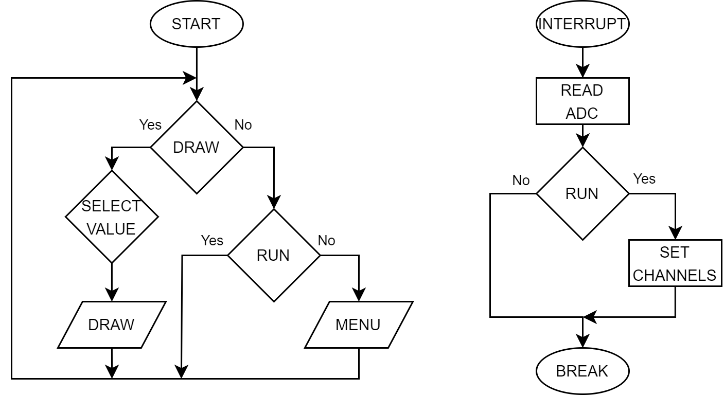 DC Electronic Load : 8 Steps - Instructables