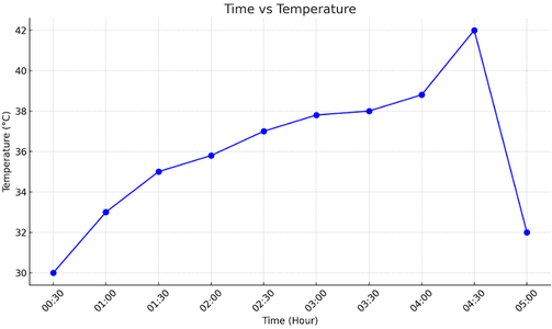RESULTS AND DISCUSSION
