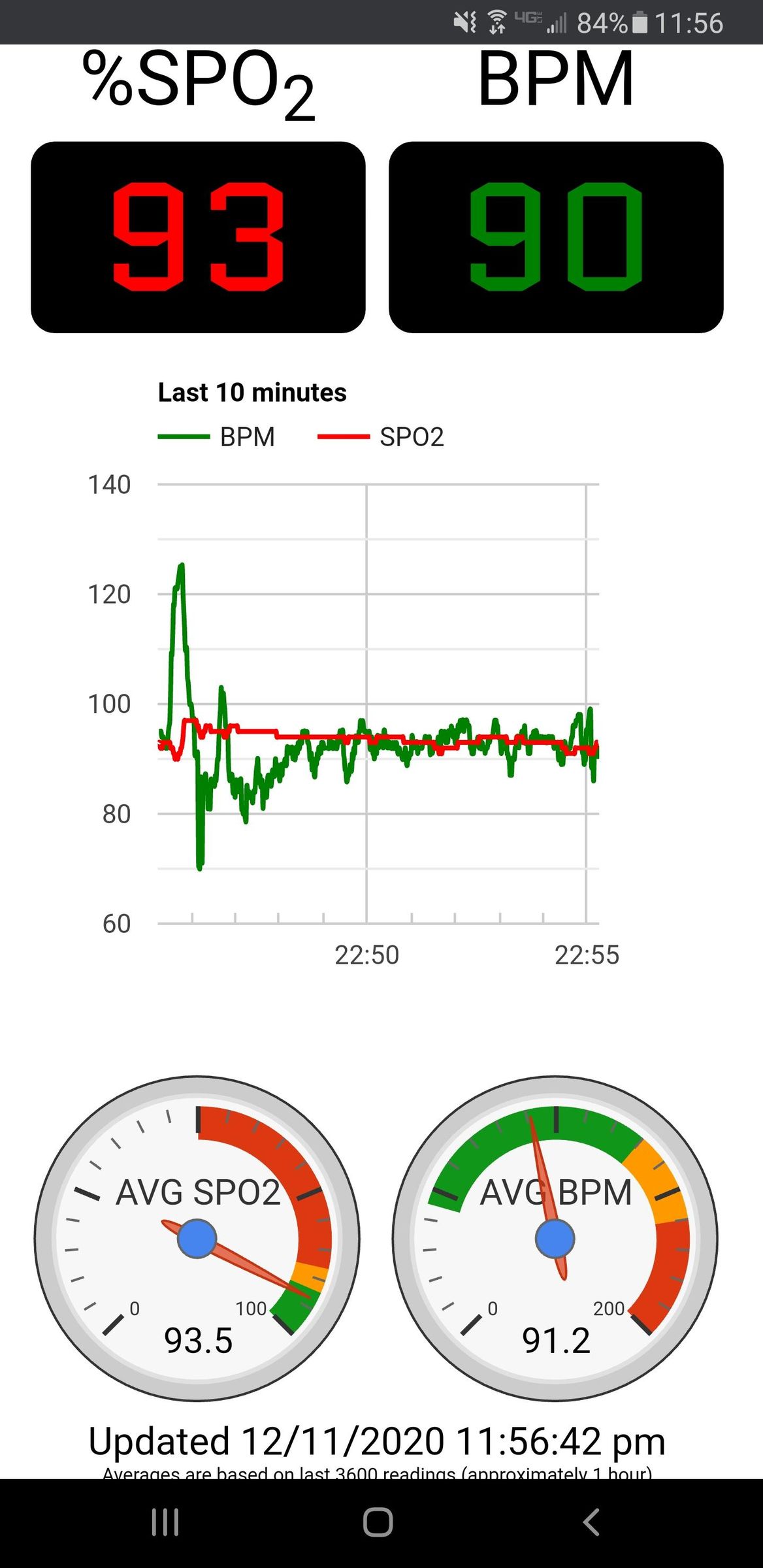 Pulse Oximeter Data Capture With Raspberry Pi : 8 Steps - Instructables