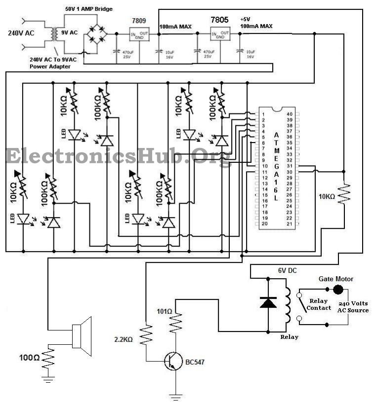 Automatic Railway Gate Control System