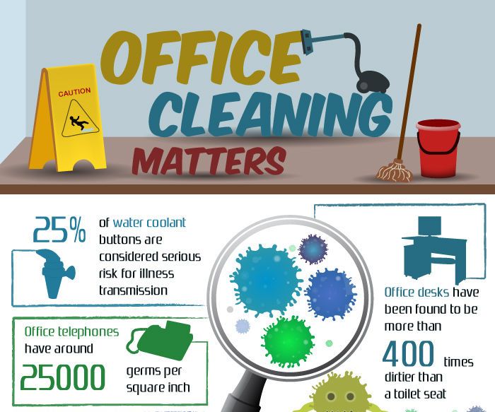 Tips for Office Maintenance 