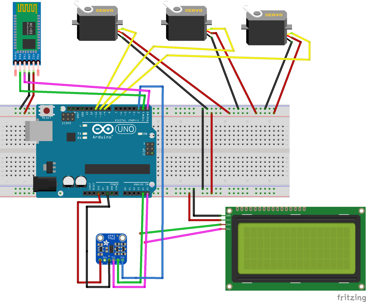 Gesture Controlled Door Using Servo Motor