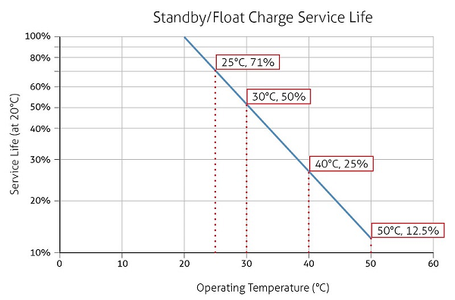 Why You Should Drain Your Battery in Winter