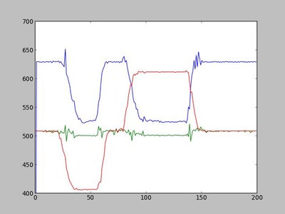 Using an Arduino and Python to Plot/save Data : 5 Steps - Instructables
