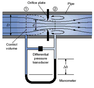 Lab 6 - Calibration of Flowmeters