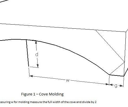 Making Cove Profiles on a Table Saw