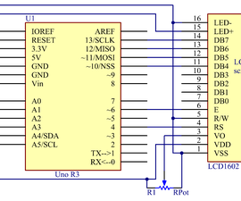 The Schematic Diagram